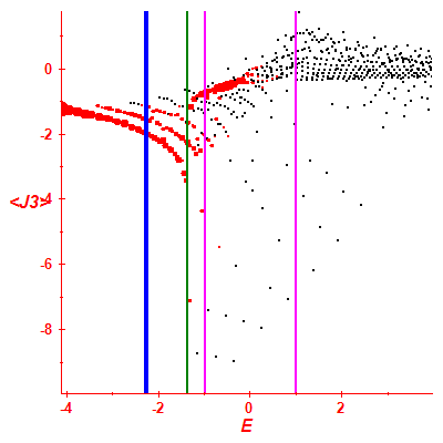Peres lattice <J3>